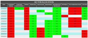 sectallocus20170423