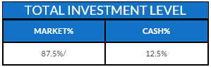 Strategy-InvestLevel-3